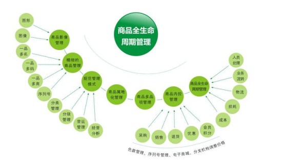 包裝盒印刷制作周期是多長