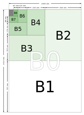 ISO紙張尺寸B標(biāo)準(zhǔn)