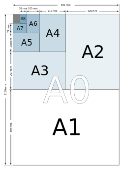 ISO紙張尺寸A標(biāo)準(zhǔn)
